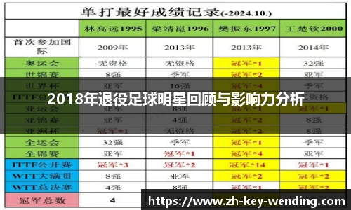 2018年退役足球明星回顾与影响力分析