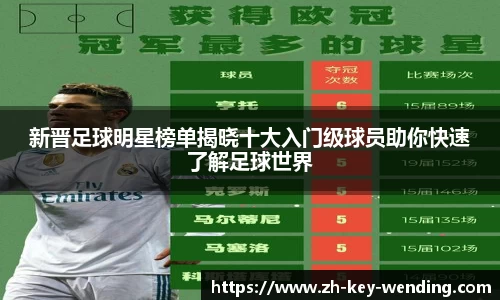新晋足球明星榜单揭晓十大入门级球员助你快速了解足球世界
