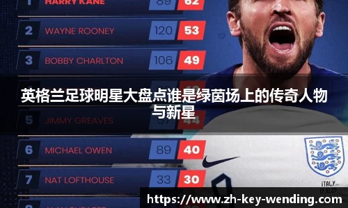 英格兰足球明星大盘点谁是绿茵场上的传奇人物与新星